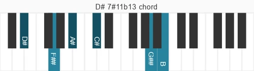 Piano voicing of chord D# 7#11b13